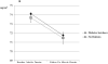 Figure 2b