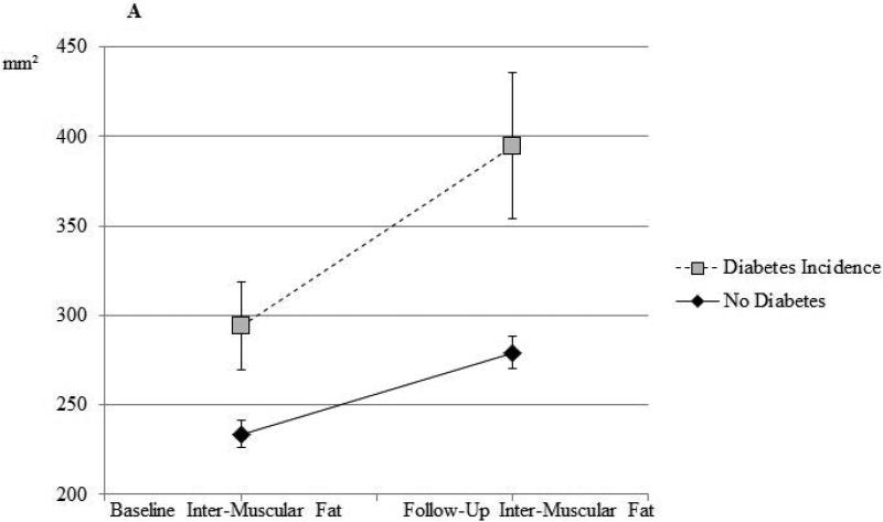 Figure 2a