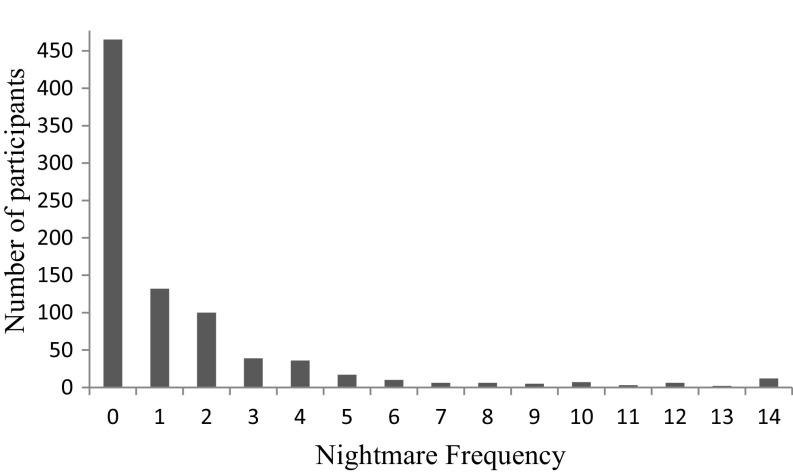 Fig. 1