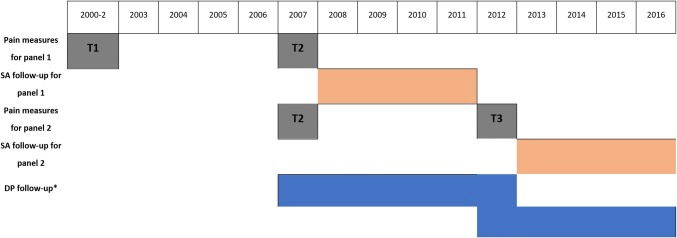 Fig. 1
