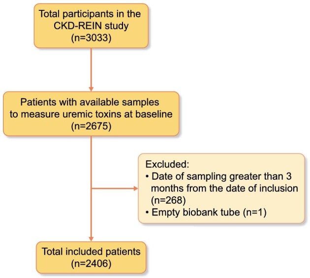 Figure 1: