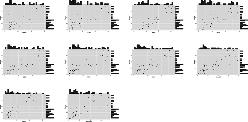 Supplementary Figure S3