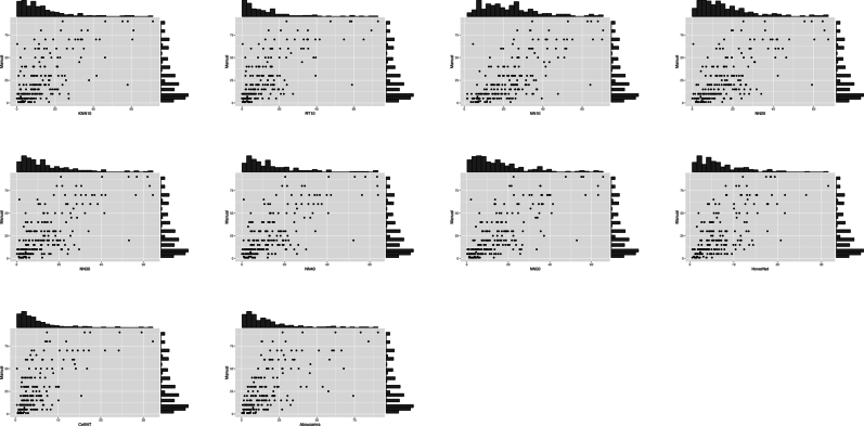 Supplementary Figure S4