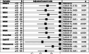 Supplementary Figure S8