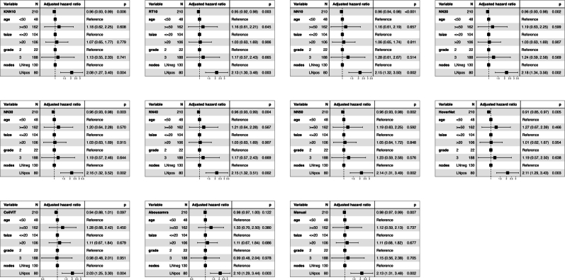 Supplementary Figure S9