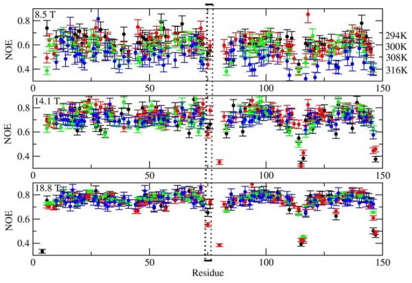 Figure 28