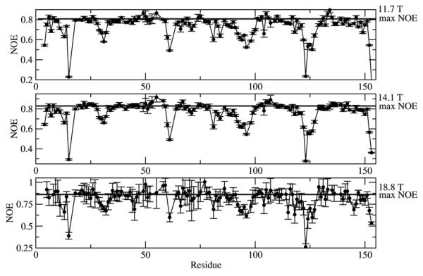 Figure 19