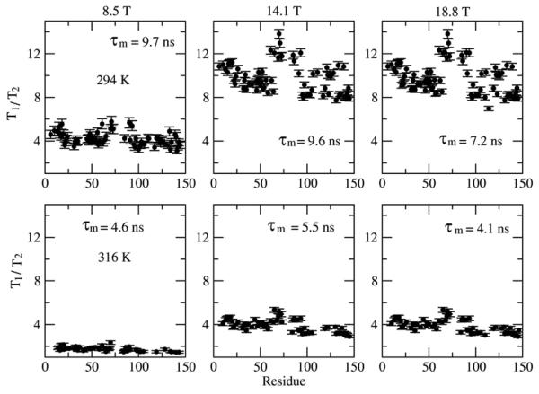 Figure 23