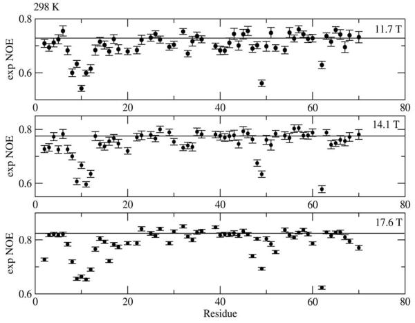 Figure 20