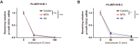 Figure 3—figure supplement 2.