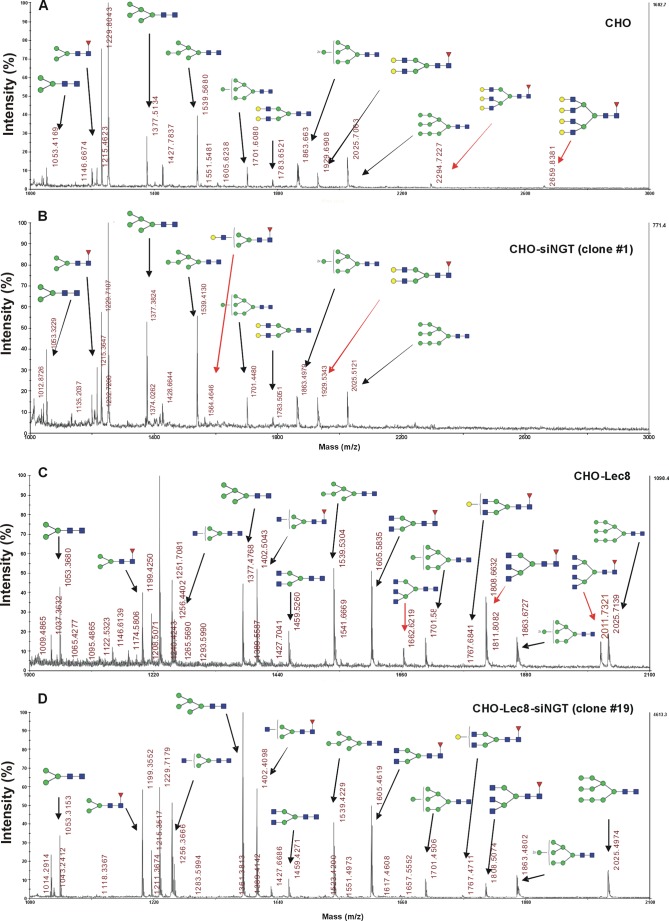 FIGURE 4.