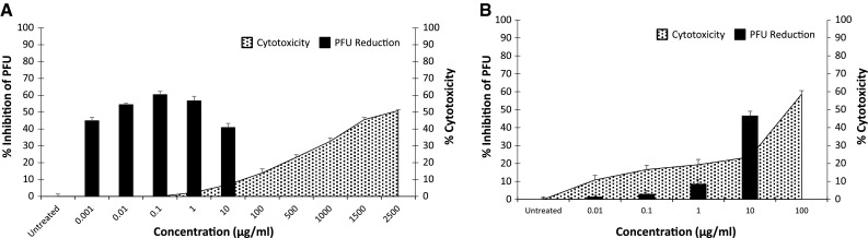 Fig. 4