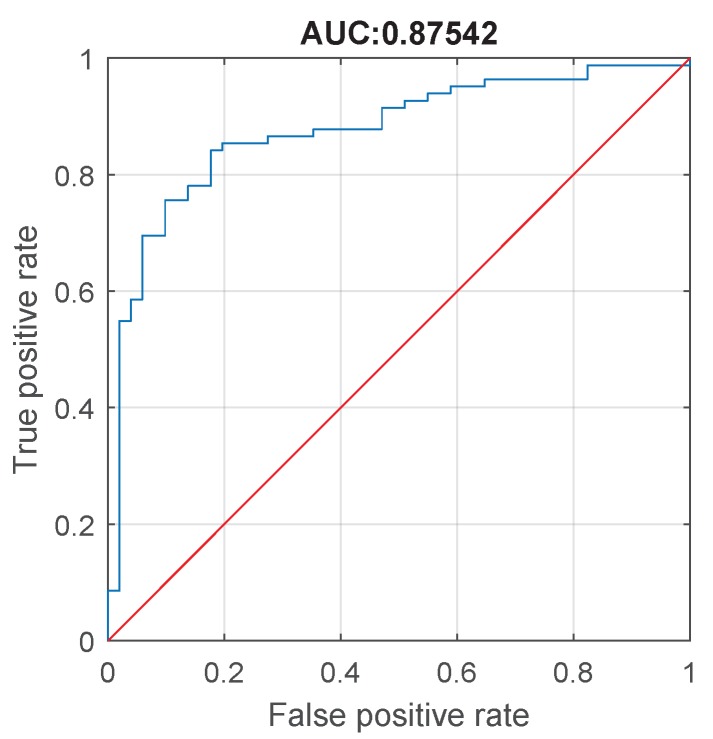 Figure 11