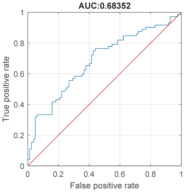 Figure 15