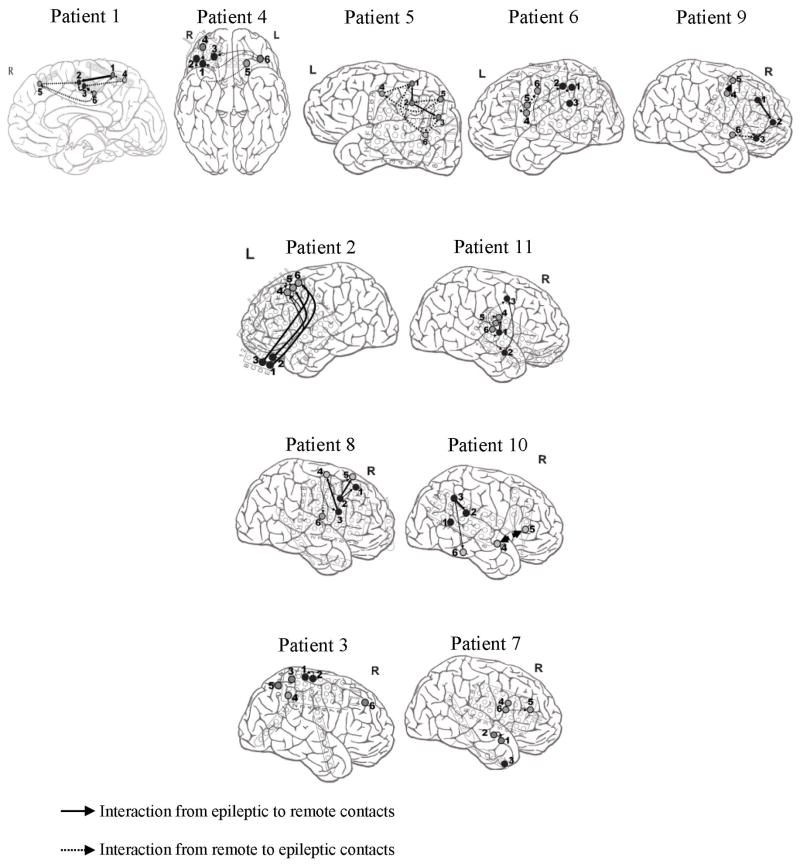 Fig. 8