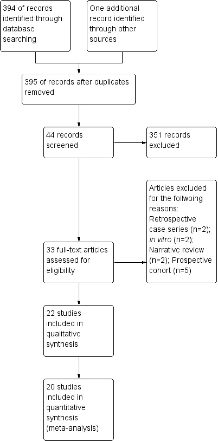 Fig. (1)