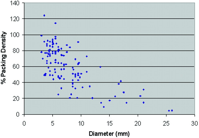 Fig 2.