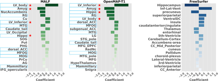 FIGURE 15