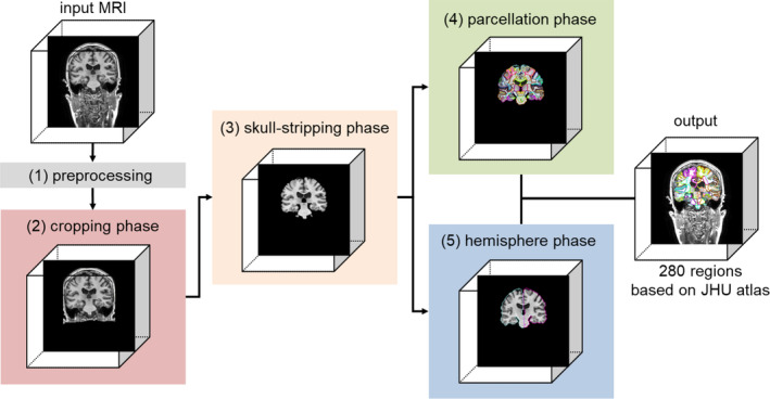 FIGURE 1