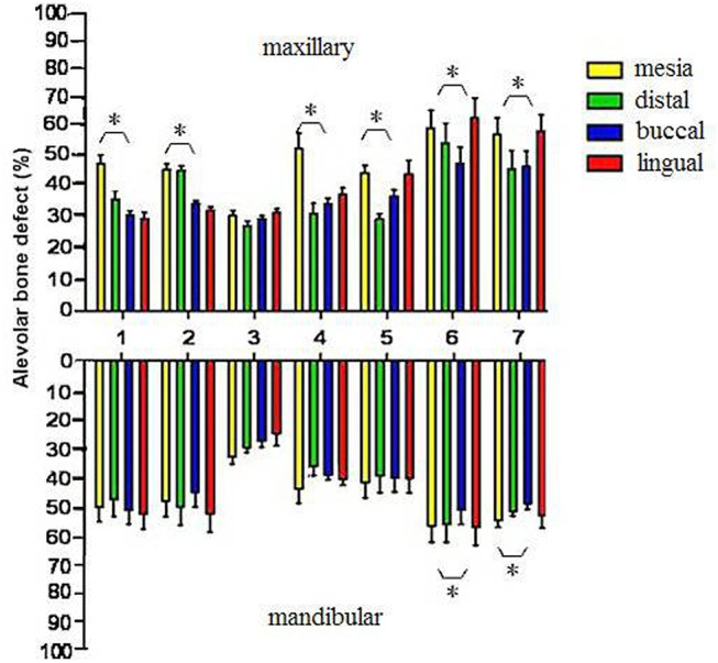 Fig 4