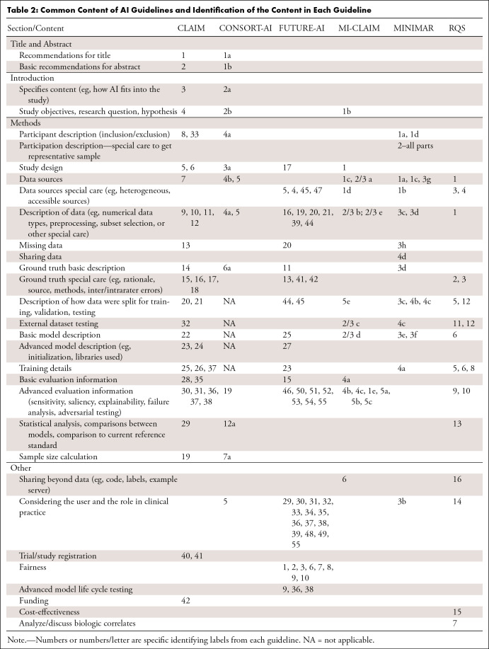 graphic file with name ryai.230055.tbl2.jpg