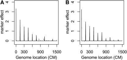 Figure 3.—