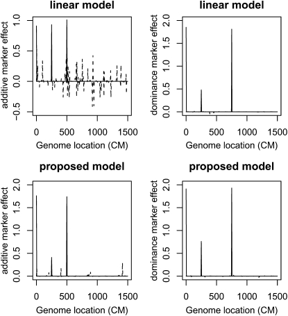 Figure 2.—