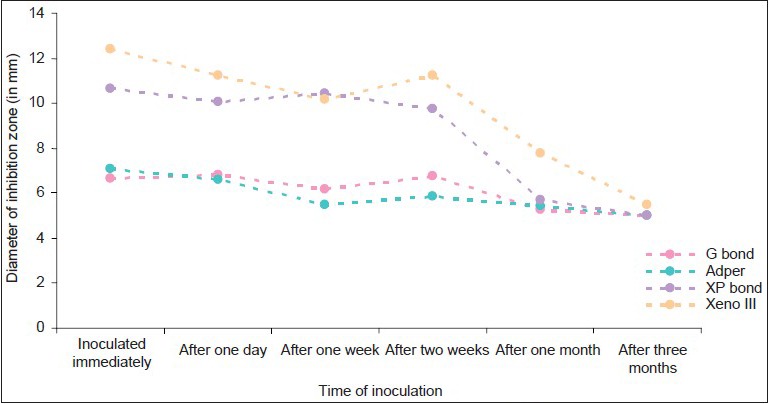 Graph 1