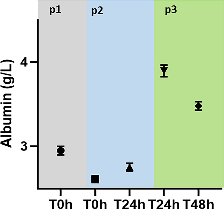 FIG 2