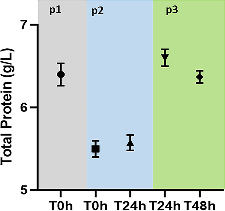 FIG 1