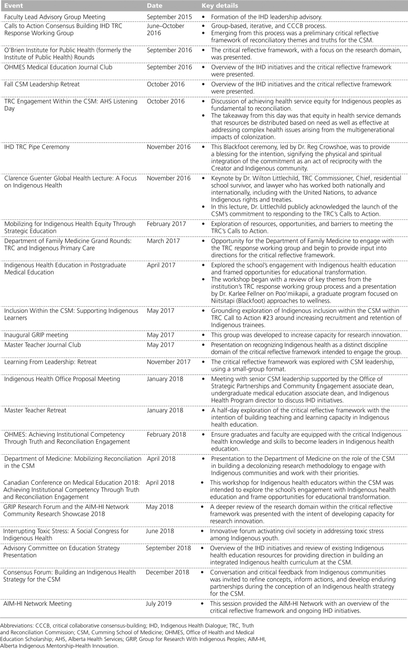 graphic file with name acm-98-1008-g003.jpg