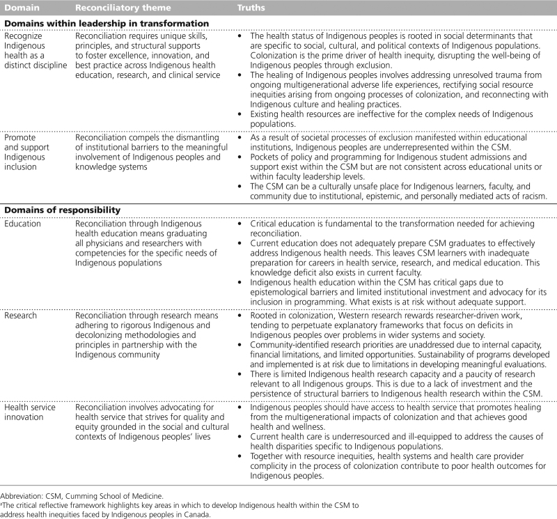 graphic file with name acm-98-1008-g002.jpg