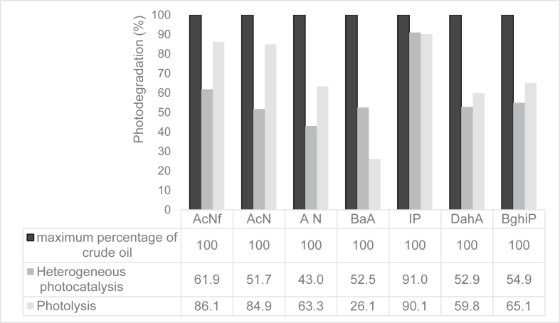 Figure 6