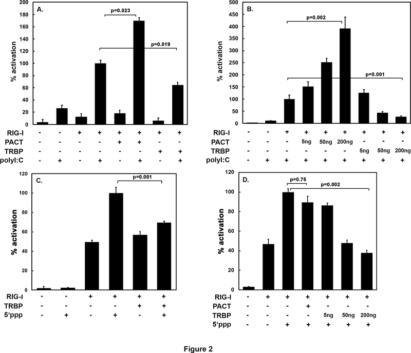 Figure 2: