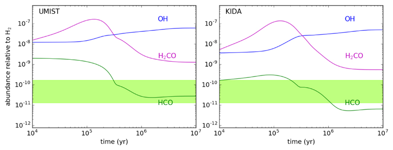 Fig 5