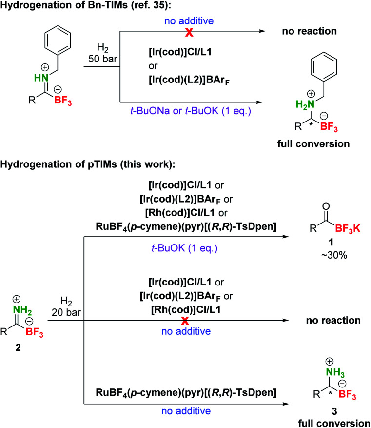 Scheme 3