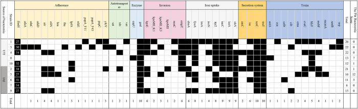 graphic file with name fmicb-13-886428-i0002.jpg