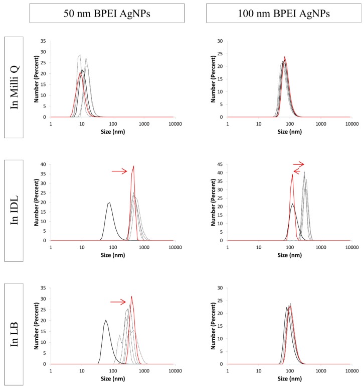 Figure 10