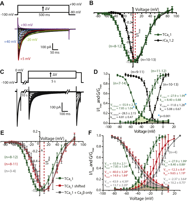 Figure 5