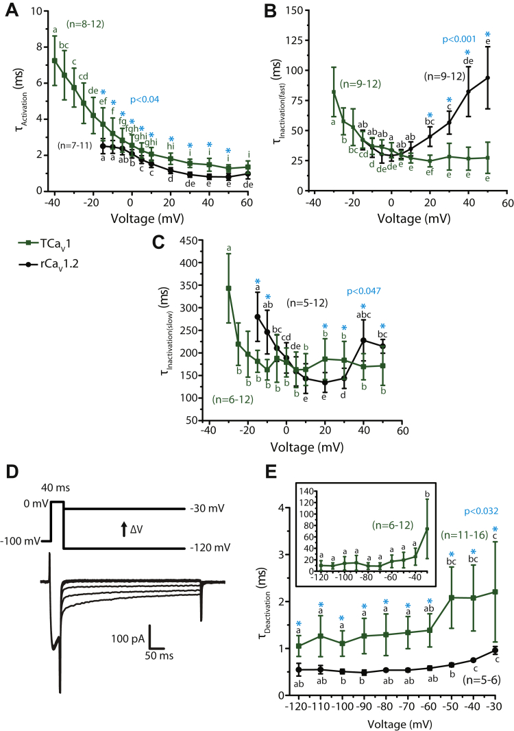 Figure 7