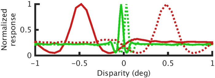 Fig 5