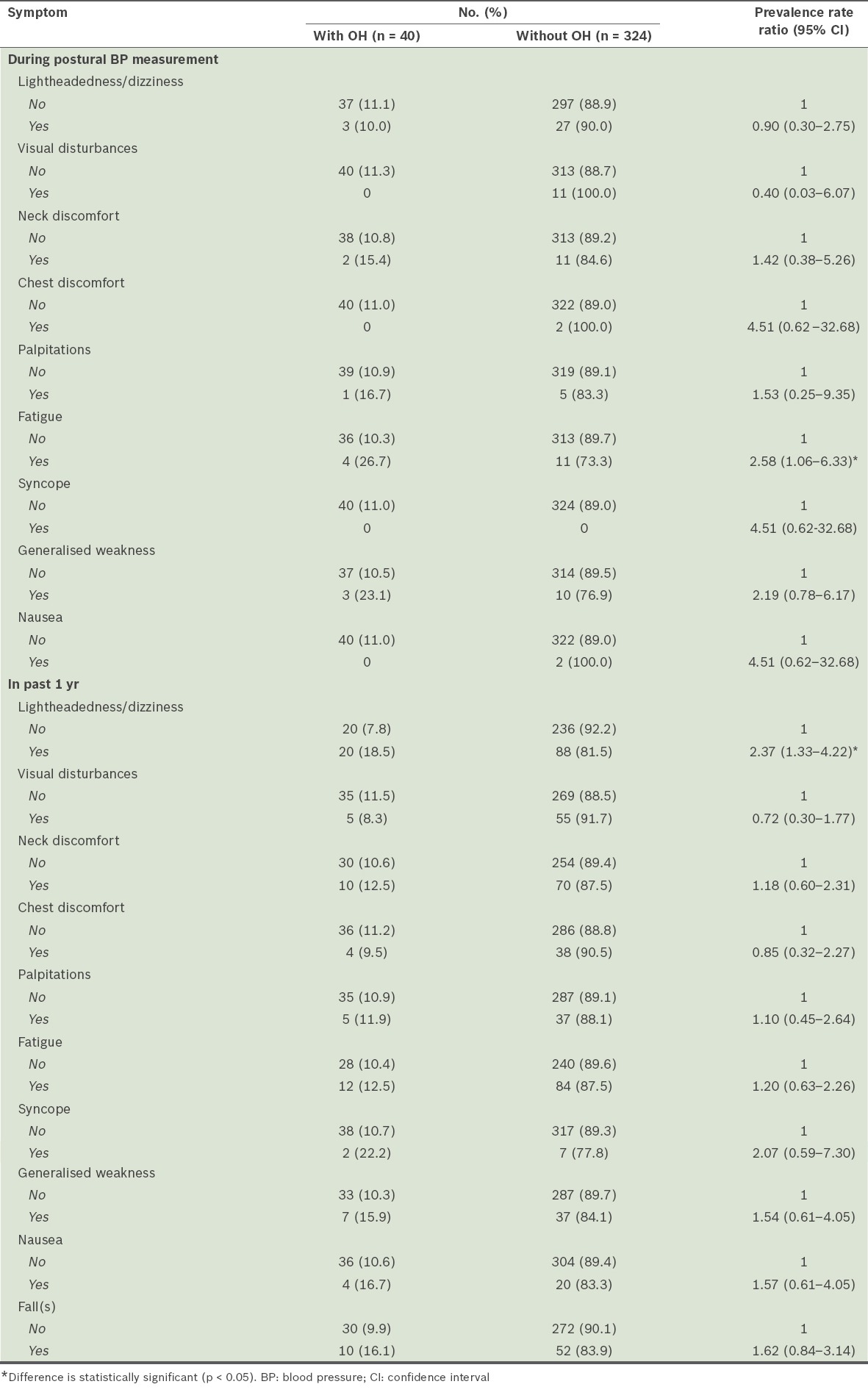 graphic file with name SMJ-57-444-g003.jpg