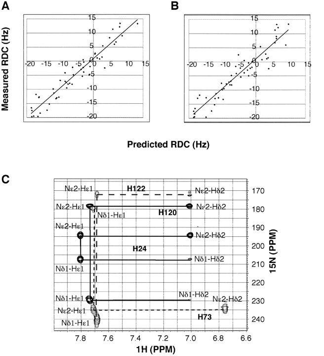 Figure 3.