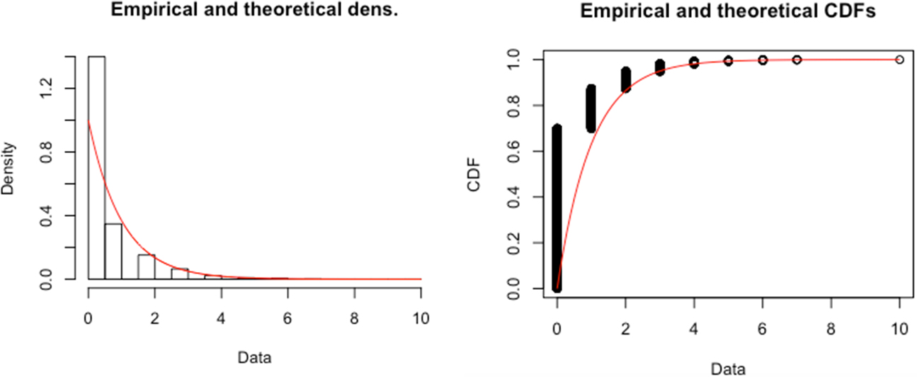 Appendix Figure A-6.