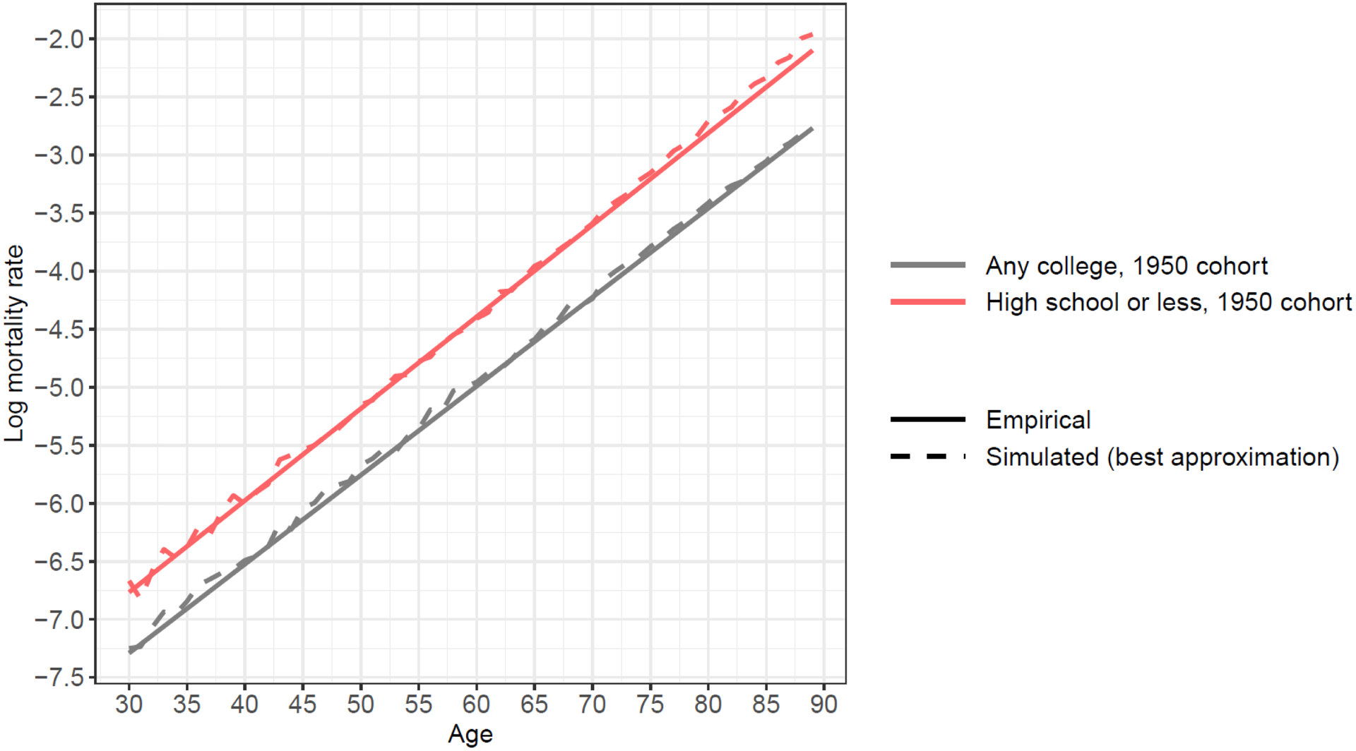 Figure 7.