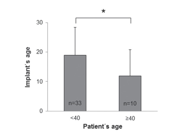 Figure 2)