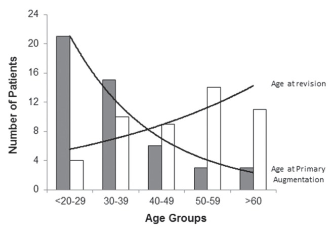 Figure 1)