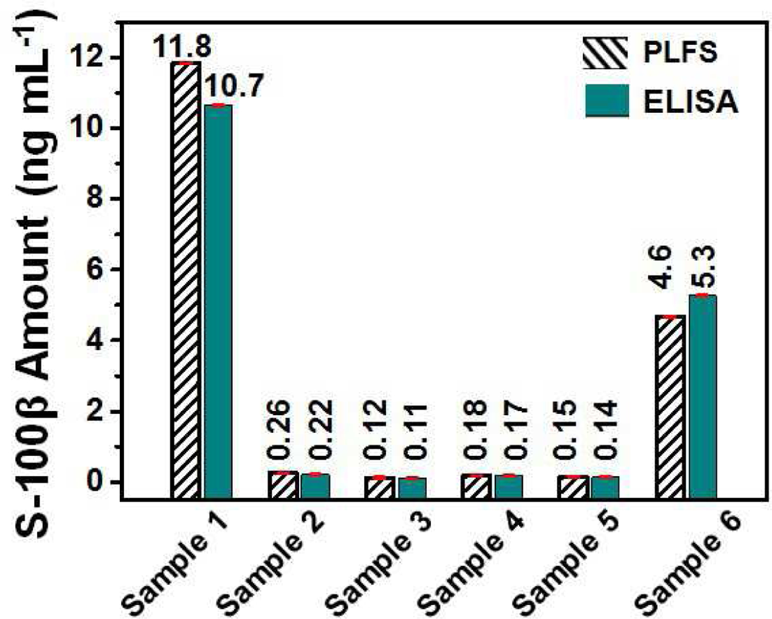 Figure 6.