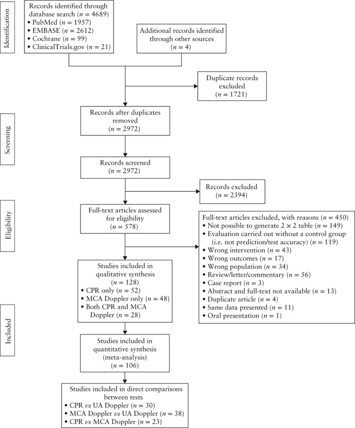 UOG-18809-FIG-0001-b