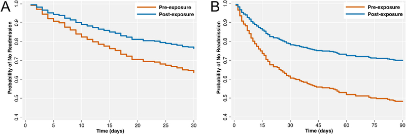 Figure 2 –